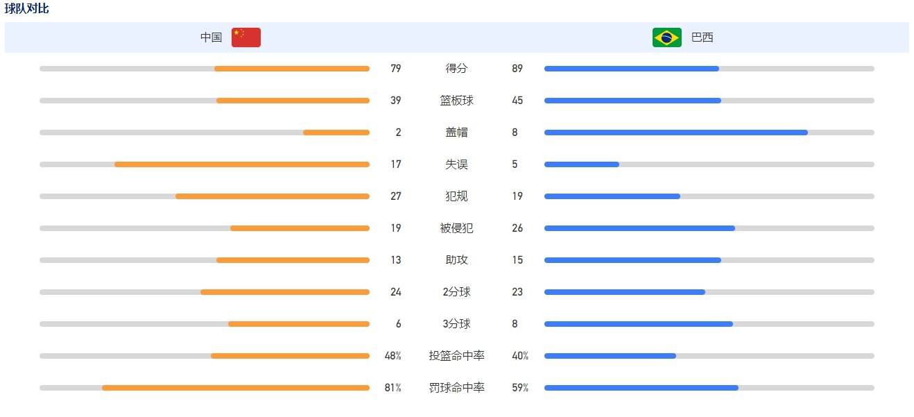 默森说：“哈弗茨是一个信心型球员，现在他信心十足。